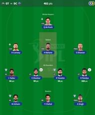 IPL Fantasy team suggested for Match 10 - GT vs DC
